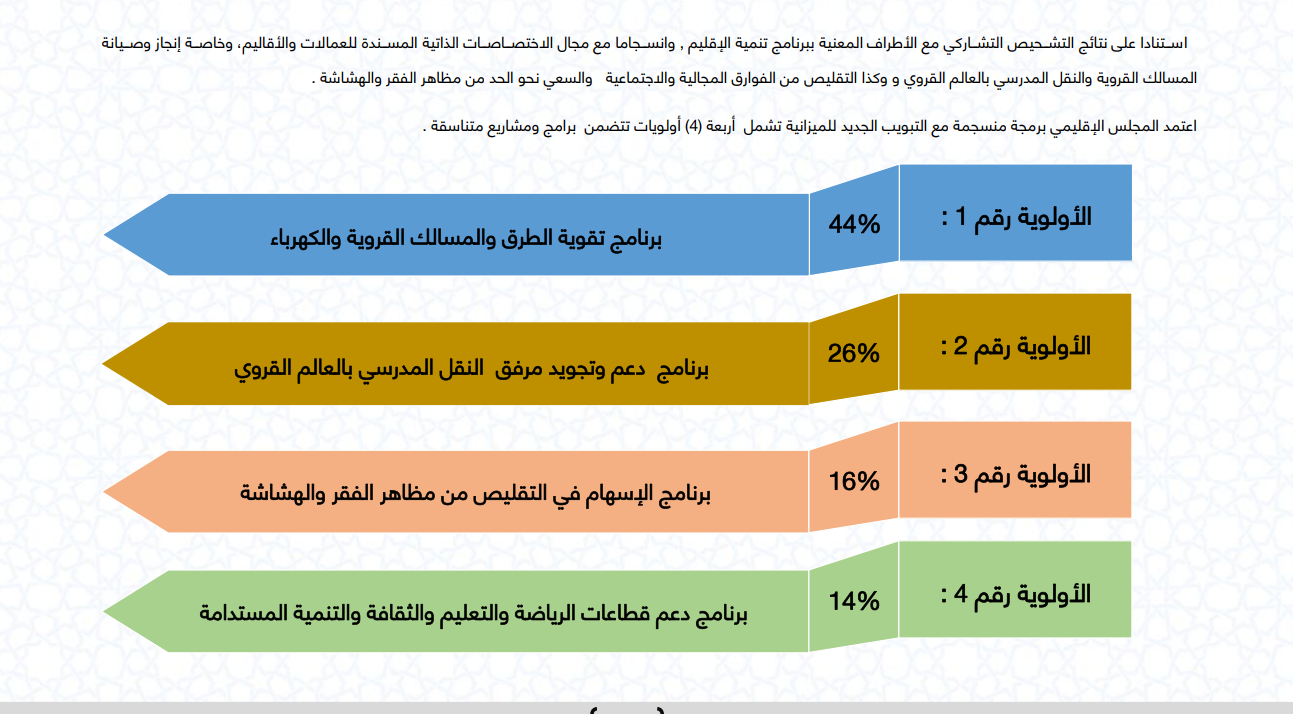 صورة برنامج